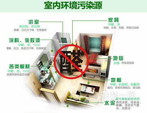 室內環境污染源環境污染表現 室內環境污染源環境污染表現